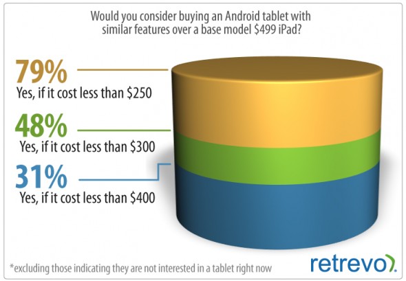 Tablet pricing