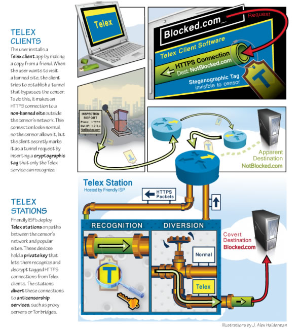telex-infographic