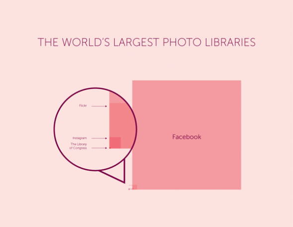 Largest Photo Libraries