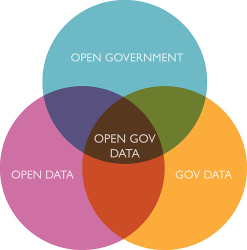 Open Government and Open Data