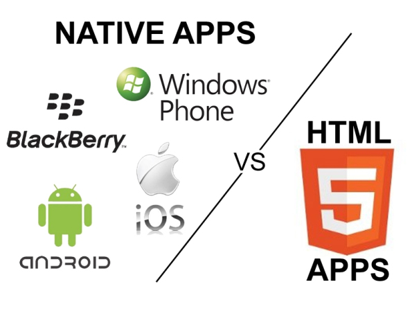 Native Apps vs Web Apps