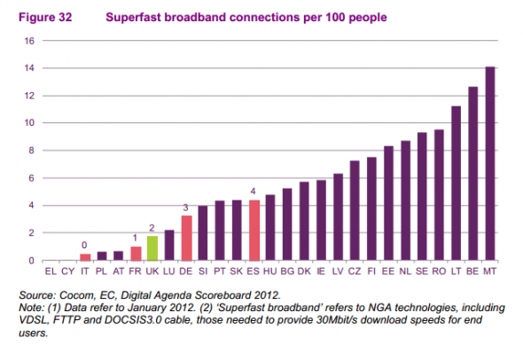 UK superfast broadband in 2013