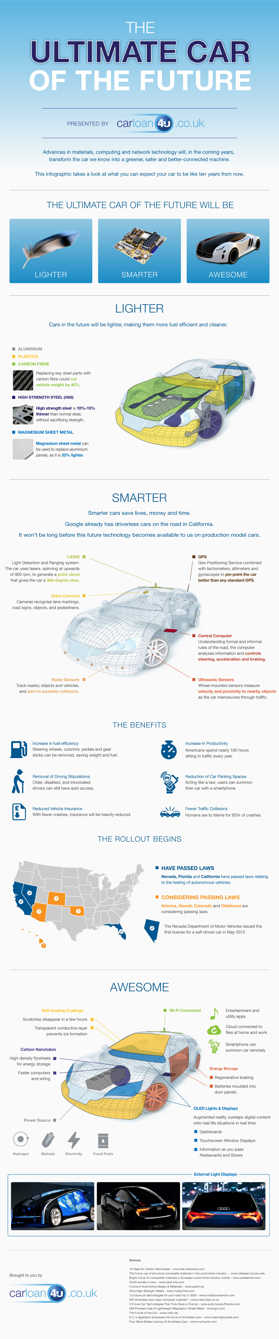 Ultimate car of the future infographic
