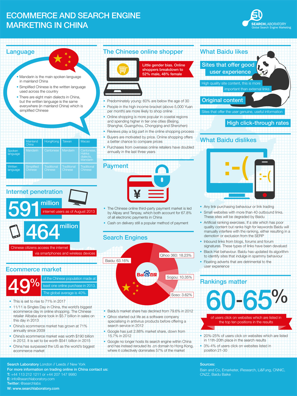 China and the internet infographic