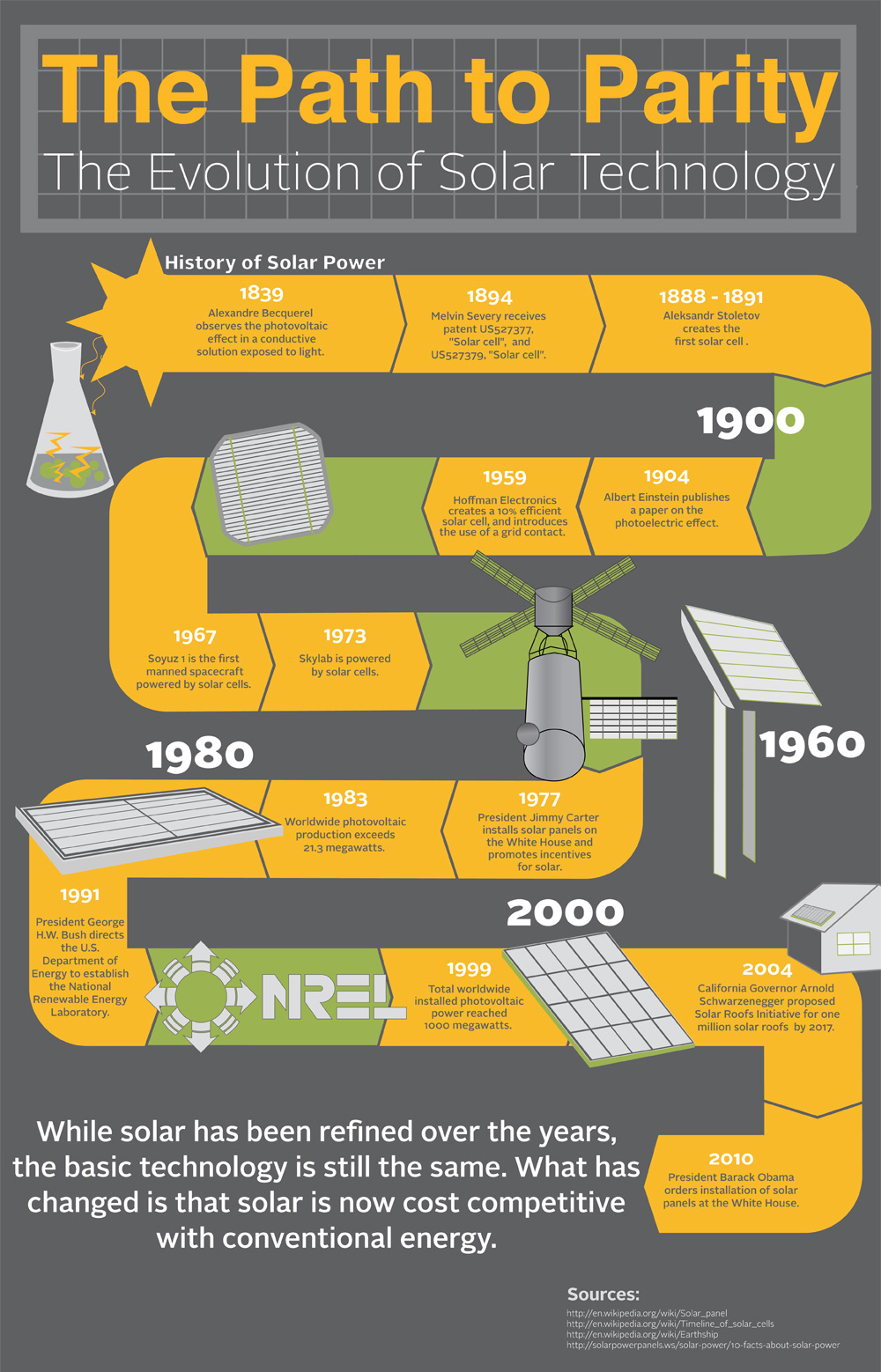 Infographic: History of solar technology