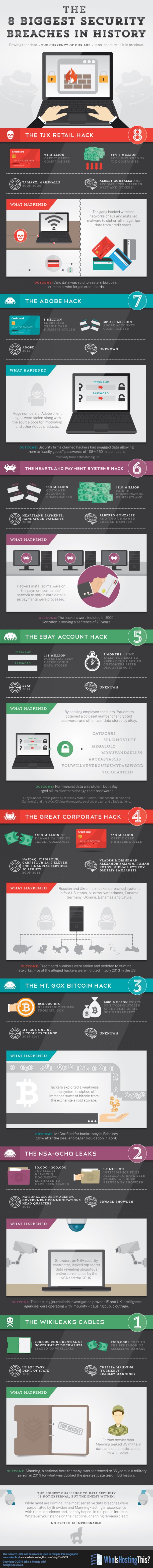 8 biggest security breaches in history
