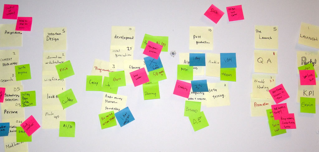 Project management with Post-It notes