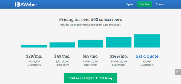 Aweber pricing