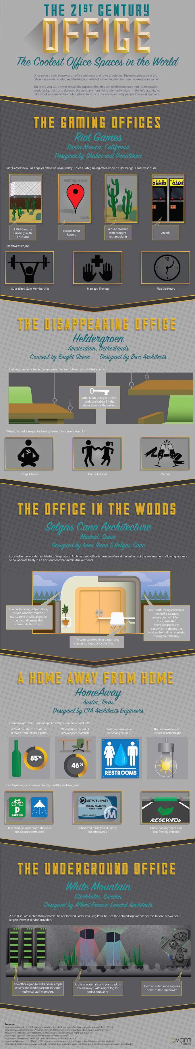Infographic: 21st century office