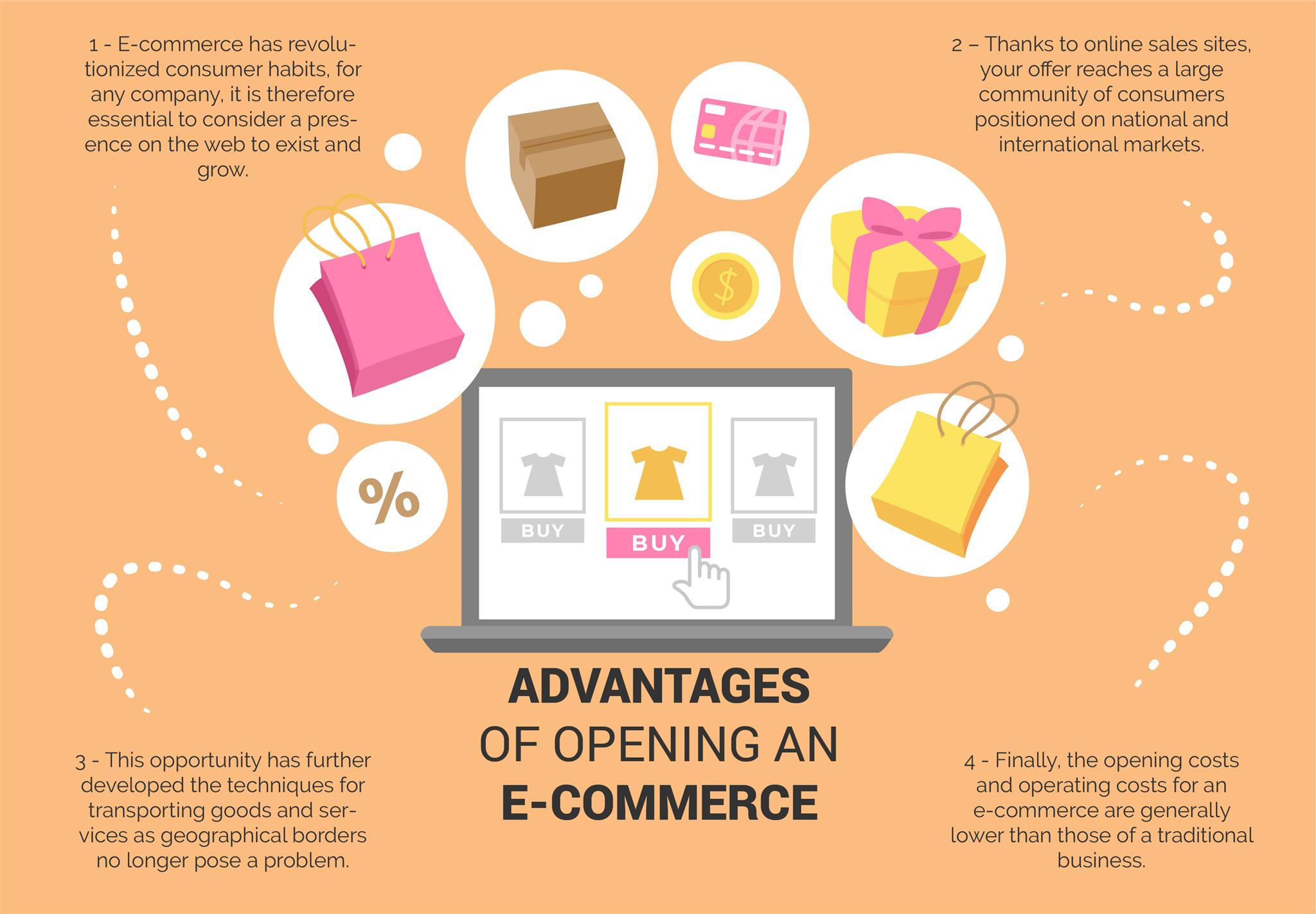 Ecommerce advantages